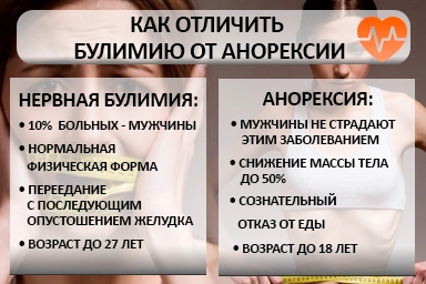 Лечение булимии в Первомайском