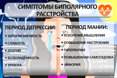Лечение биполярного расстройства в Первомайском