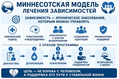 Миннесотская модель в Первомайском