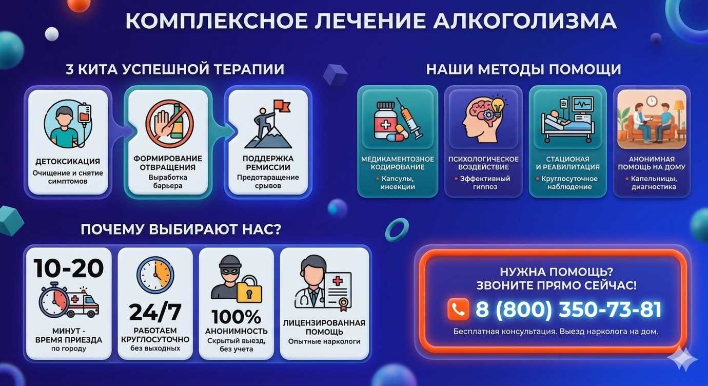 Инфографика о методах лечения алкоголизма в Первомайском: детоксикация, кодирование и анонимная помощь на дому от клиники Похмельная служба.